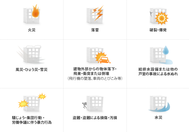火災、落雷、破裂・爆発、風災・ひょう災・雪災、建物外部からの物体落下・飛来・衝突または倒壊(飛行機の墜落、車両のとびこみ等)、給排水設備または他の戸室の事故による水ぬれ、騷じょう・集団行動・労働争議に伴なう暴行、盗難・盗難による損傷・汚損、水災