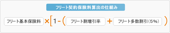 フリート契約保険料算出の仕組み フリート基本保険料×[1－（フリート割増引率＋フリート多数割引（5％））]