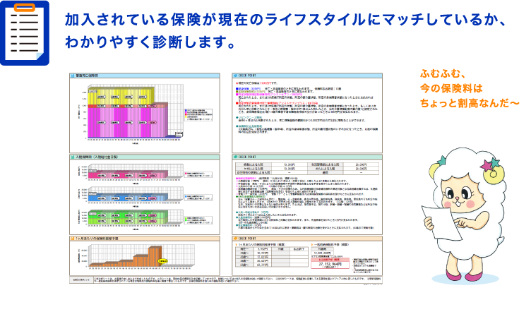 加入されている保険が現在のライフスタイルにマッチしているか、わかりやすく診断します。