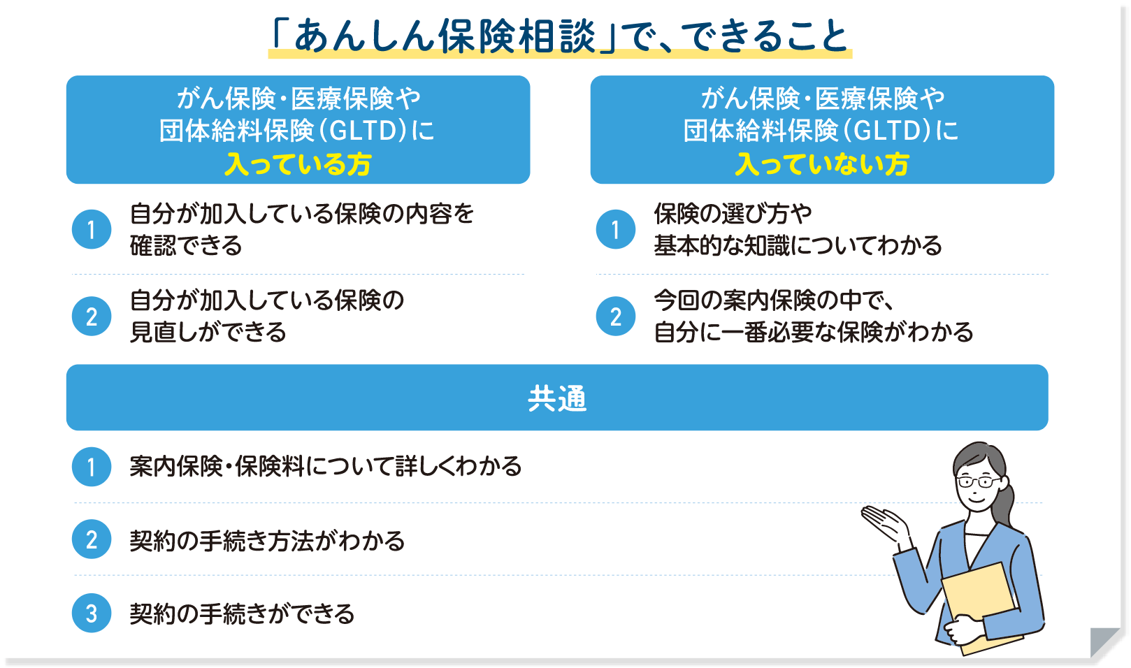 「あんしん保健相談」で、できること