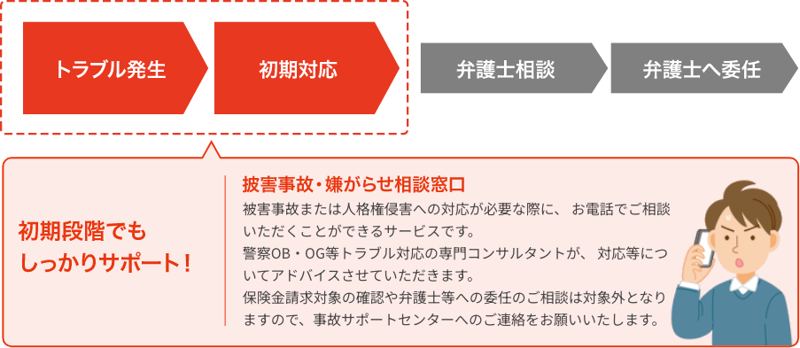 弁護士委任までの流れ