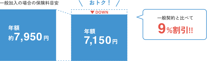 でんちゃん 個人（K）コース 1口加入の場合