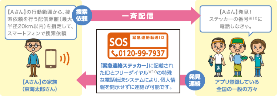 「捜索協力支援アプリみまもりあい」を起動し、捜索協力依頼を一斉配信