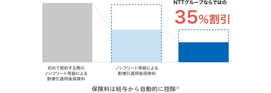 ＜団体扱割引のしくみ＞