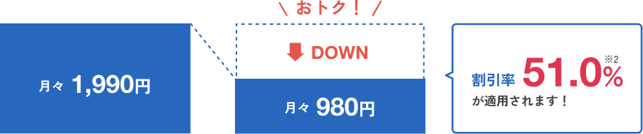 対象となる親御様の年齢が満64歳の場合＜500万円コース＞