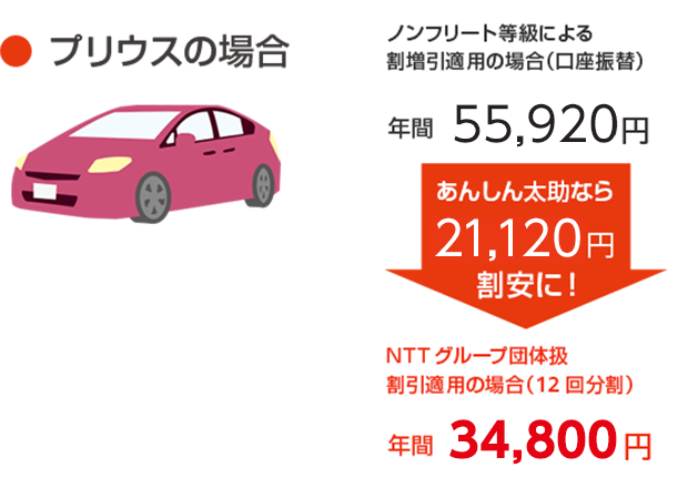 きらら 保険 自動車 自転車