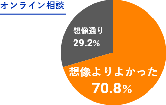 団体一覧ページ Nttグループ総合保険代理店 きらら保険サービス株式会社