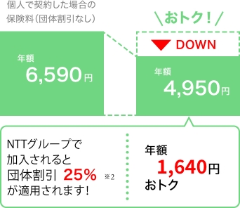 団体総合生活補償保険 ゴルファープラン 商品ページ Nttグループ総合保険代理店 きらら保険サービス株式会社 団体総合生活補償保険 ゴルファープラン 商品ページ Nttグループ総合保険代理店 きらら保険サービス株式会社