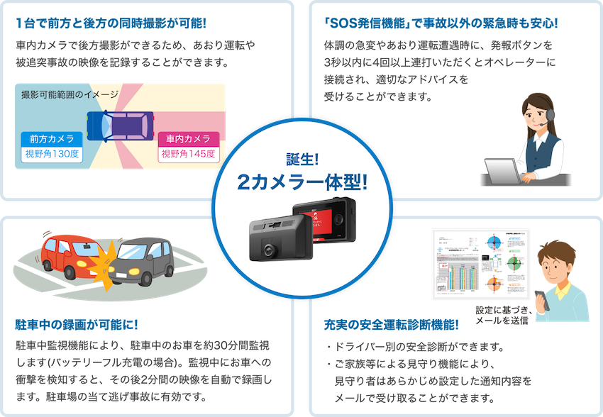 誕生!2カメラ一体型!