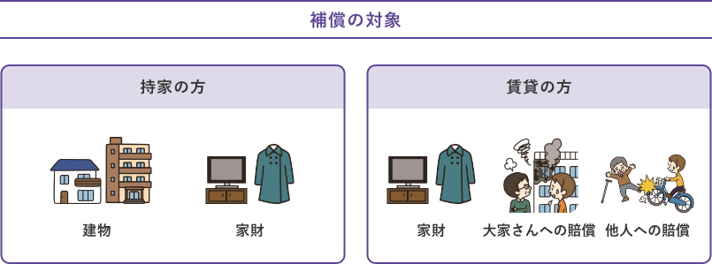 補償の対象