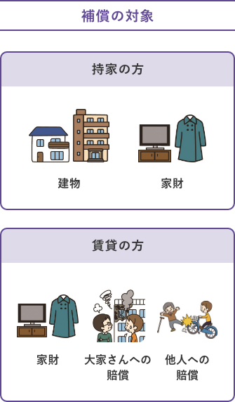 補償の対象